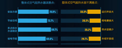 全面測評A.O.史密斯靜音型整體式空氣能熱水器HPI-50B 全面測評A.O.史密斯靜音型整體式空氣能熱水器HPI-50B