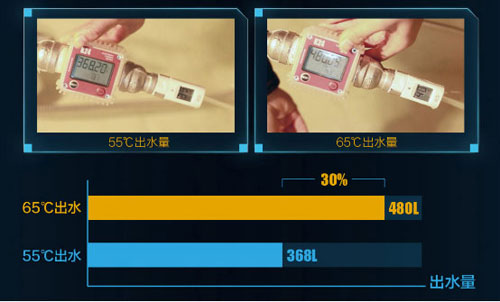 全面測評A.O.史密斯靜音型整體式空氣能熱水器HPI-50B 全面測評A.O.史密斯靜音型整體式空氣能熱水器HPI-50B