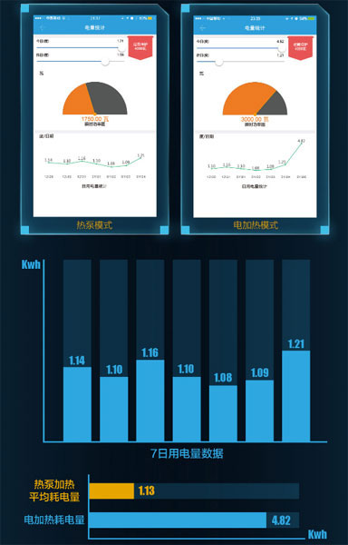 全面測評A.O.史密斯靜音型整體式空氣能熱水器HPI-50B 全面測評A.O.史密斯靜音型整體式空氣能熱水器HPI-50B