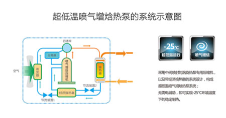 噴氣增焓技術 噴氣增焓技術