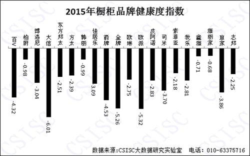 2015年《中國櫥柜品牌口碑研究報告》權威發布 2015年《中國櫥柜品牌口碑研究報告》權威發布