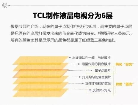 5、量子點(diǎn)液晶電視發(fā)光材料可達(dá)100-110