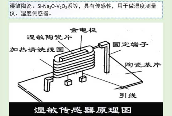 陶瓷知識大講解之特種陶瓷分類與應用 陶瓷知識大講解之特種陶瓷分類與應用