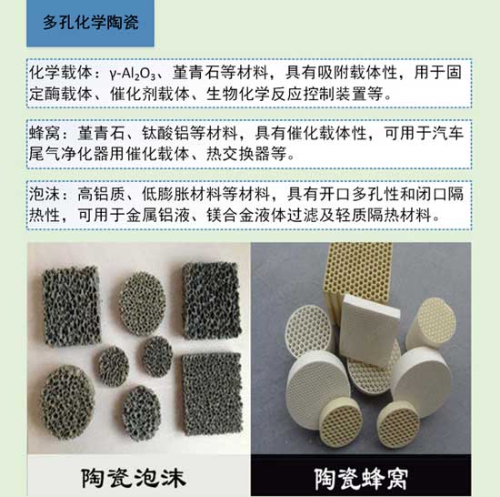 陶瓷知識大講解之特種陶瓷分類與應用 陶瓷知識大講解之特種陶瓷分類與應用