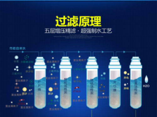 沁園有話說：選購凈水器關(guān)鍵看"核心信息"