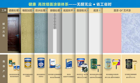 工期減一半,全程無膠水!美涂士“天龍八步”讓施工更高效健康 工期減一半,全程無膠水!美涂士“天龍八步”讓施工更高效健康