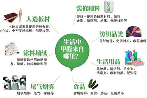 為你詳解裝修板材實際甲醛含量情況 為你詳解裝修板材實際甲醛含量情況