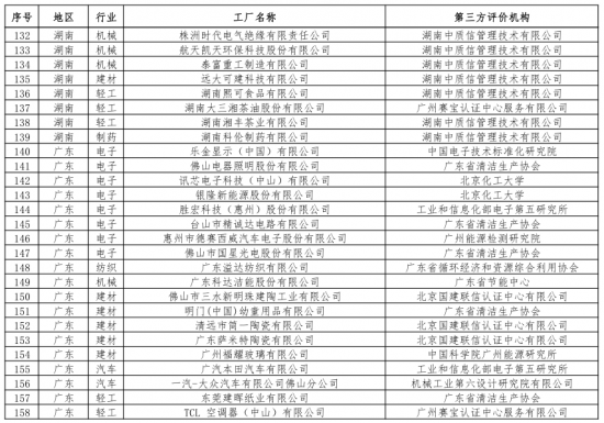 第二批綠色制造名單出爐 多個知名電子、電器企業入選