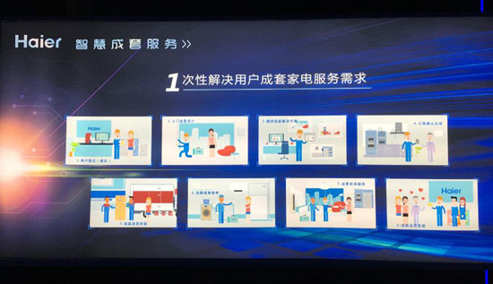 海爾成套智慧家庭解決方案亮相,加速智能家居落地 海爾成套智慧家庭解決方案亮相,加速智能家居落地