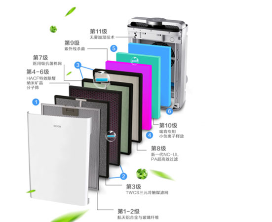 解讀空氣凈化器十大排名品牌瑞肯的成功之路 解讀空氣凈化器十大排名品牌瑞肯的成功之路