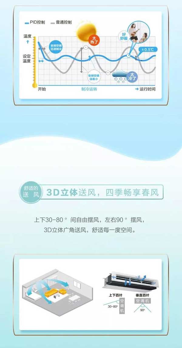 高端舒適的海爾家用中央空調產品，一張圖帶你“體驗”