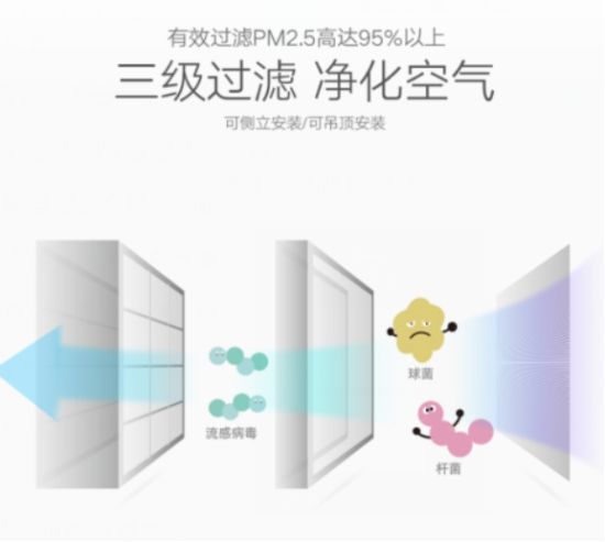 中義新風提示您:對自己好點,建一所會呼氣的房子吧 中義新風提示您:對自己好點,建一所會呼氣的房子吧