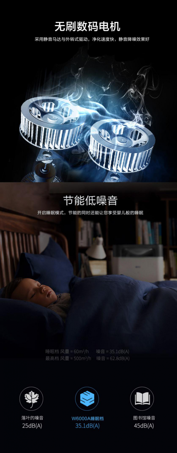 凈化器參數(shù)到底有什么意義？消費(fèi)者怎么通過參數(shù)匹配購買需求？