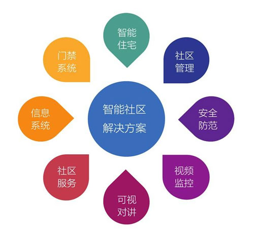 行業(yè)觀點(diǎn)|如何看待智能家居著名品牌在市場的優(yōu)勢 行業(yè)觀點(diǎn)|如何看待智能家居著名品牌在市場的優(yōu)勢