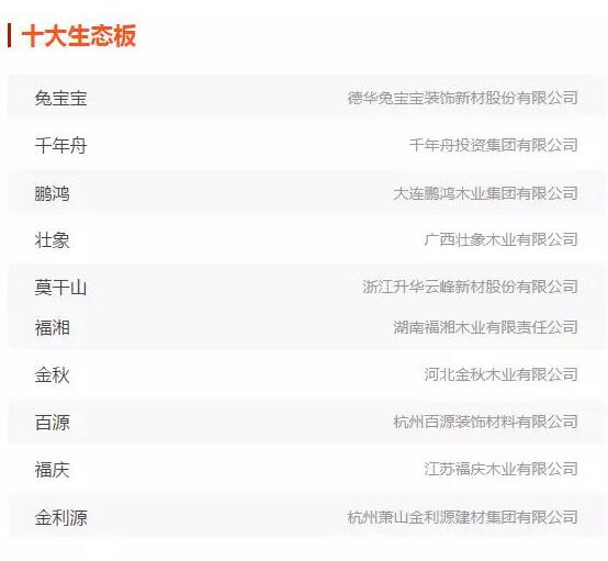 鵬鴻實力再獲肯定，蟬聯(lián)木業(yè)網(wǎng)2017年度“生態(tài)板十大品牌”