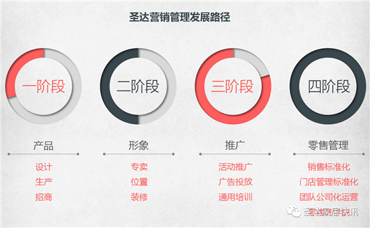 品牌大事|圣達地板戰略版圖再度升級 宣講大會拉開帷幕 品牌大事|圣達地板戰略版圖再度升級 宣講大會拉開帷幕