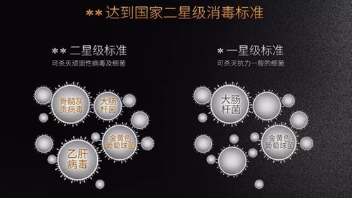 品牌產(chǎn)品|長虹消毒柜B601——用科技守護(hù)家人健康