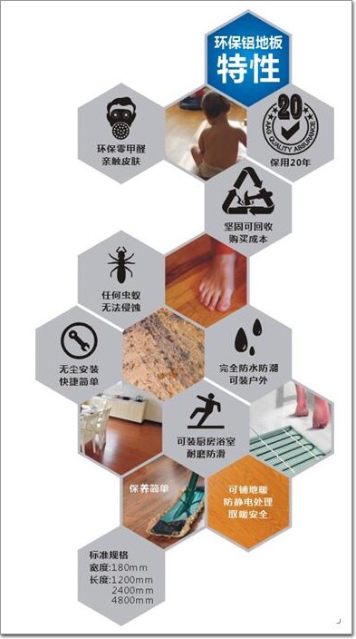 以鋁代木風潮不斷 AAG亞鋁獨家首創環保鋁地板有何優勢？