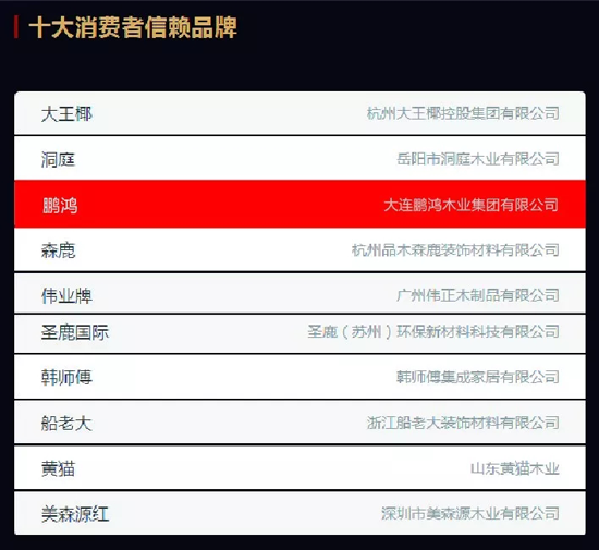 品牌榮譽|2018中國板材十大品牌評選 鵬鴻獨攬5項大獎