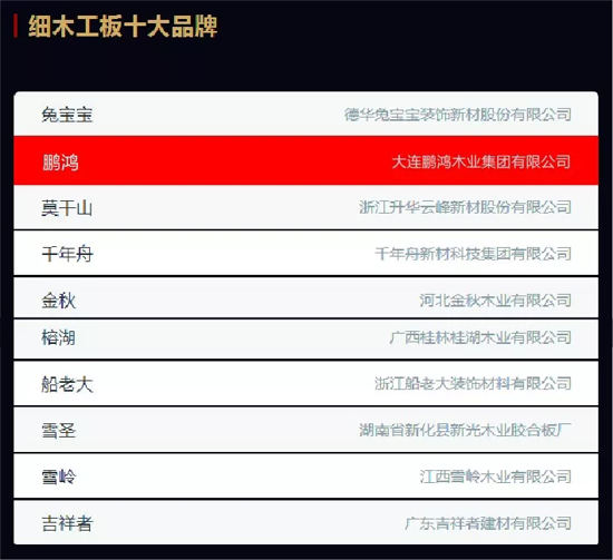 品牌榮譽|2018中國板材十大品牌評選 鵬鴻獨攬5項大獎