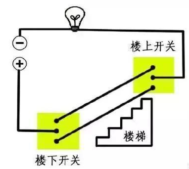 智能家居產(chǎn)品知多少——智能開關(guān)裝修布線小知識