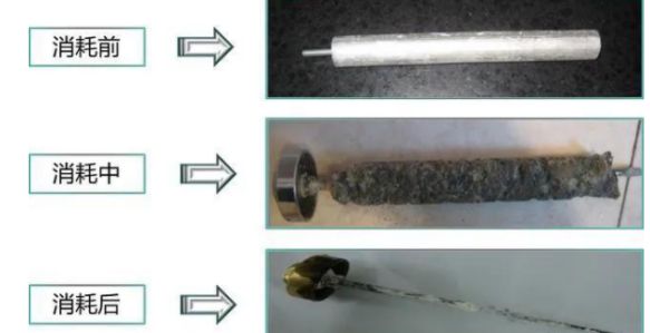 20元的電熱水器鎂棒,自己一樣可以輕松替換! 20元的電熱水器鎂棒,自己一樣可以輕松替換!