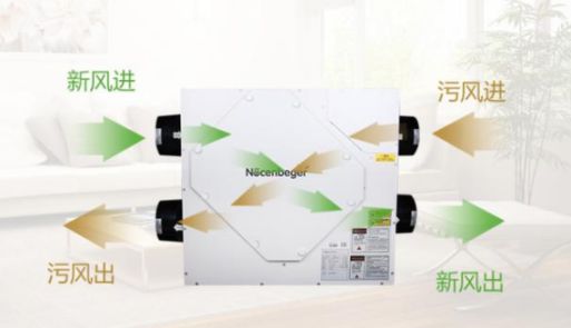 空氣凈化器和新風系統選哪個?可以搭配一起使用嗎? 空氣凈化器和新風系統選哪個?可以搭配一起使用嗎?