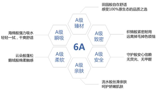全球知名毛巾品牌，潔玉是如何成為國(guó)內(nèi)市場(chǎng)的第1名？
