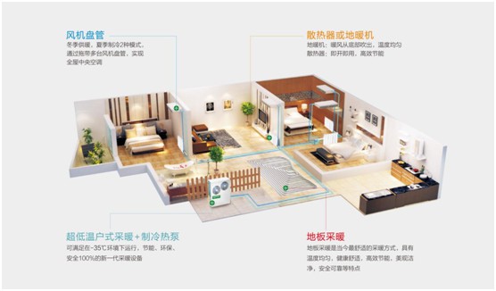 歐思丹水系統“空調+地暖”二聯供,冬暖夏涼一樣舒適 歐思丹水系統“空調+地暖”二聯供,冬暖夏涼一樣舒適