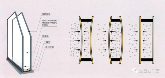 金百益一扇好門窗，呵護和時尚整個家！
