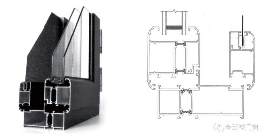 金百益一扇好門窗，呵護和時尚整個家！