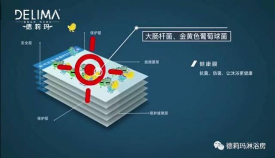 德莉瑪淋浴房：后疫時代優產品+高服務，才能夠引流！