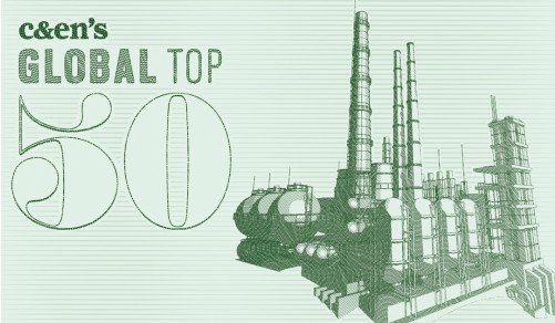 2020全球化工50強出爐!德中美成“三足鼎立”格局! 2020全球化工50強出爐!德中美成“三足鼎立”格局!