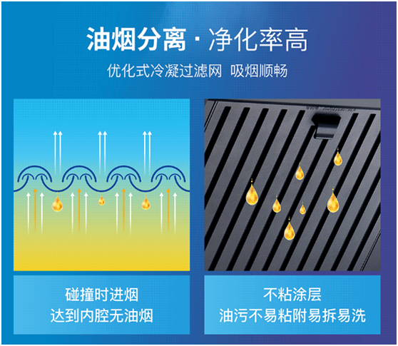 樂(lè)鈴速潔6號(hào)以三層油網(wǎng)的油煙分離技術(shù) 開(kāi)創(chuàng)新征程