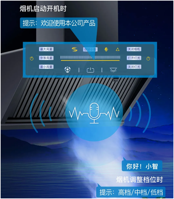 樂(lè)鈴速潔6號(hào)以三層油網(wǎng)的油煙分離技術(shù) 開(kāi)創(chuàng)新征程