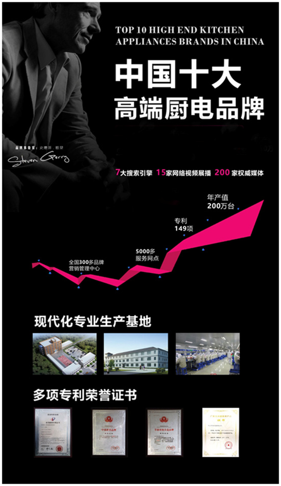 思念電器六大優(yōu)勢，邀您一同掘金廚電行業(yè)藍(lán)海